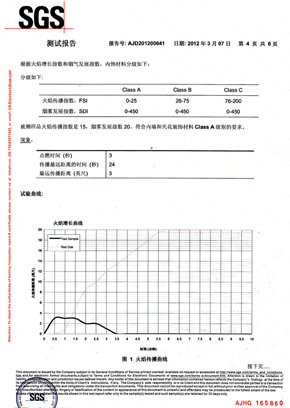 香蕉在线播放檢查報告SGS（中）