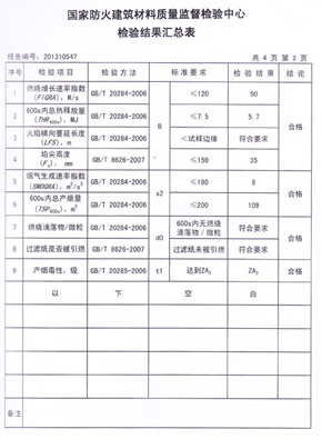 香蕉在线播放抗倍特燃燒性能檢驗報告(中)