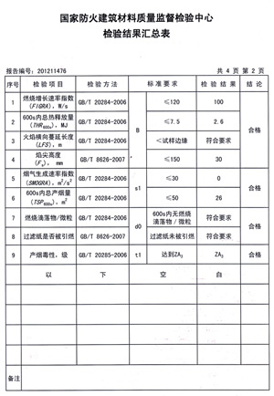 香蕉在线播放燃燒性能檢驗報告(中)