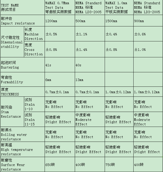 香蕉在线播放防火板技術參數檢測結果