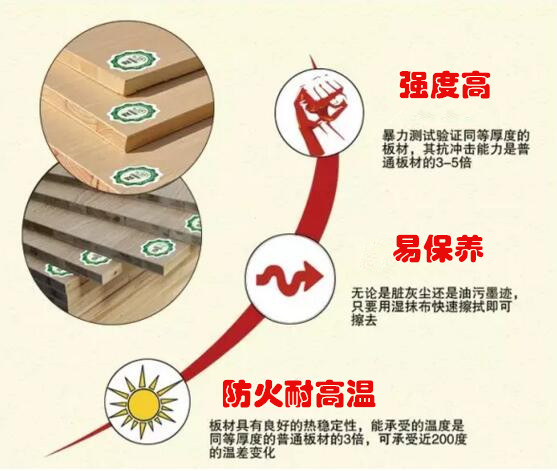 防火板品牌香蕉在线播放